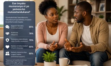 Ese imyaka mumaranye ni yo yemeza ko mutazatandukana?